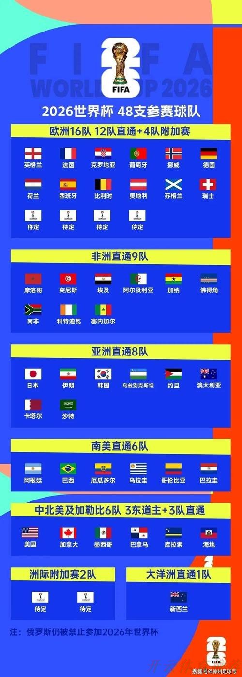 开云体育链接：日本队确定落入2026世界杯″第二档″ 焦点在附加赛结果
